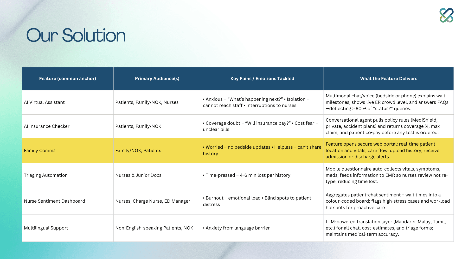 Slide 8